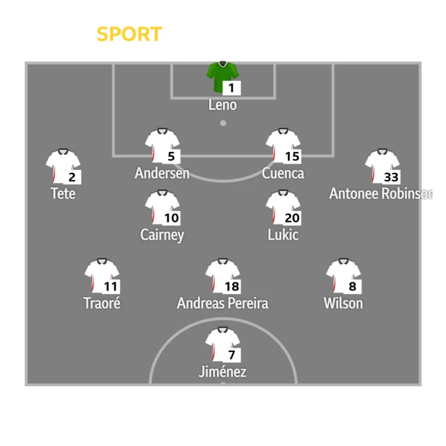 Fulham v Man City