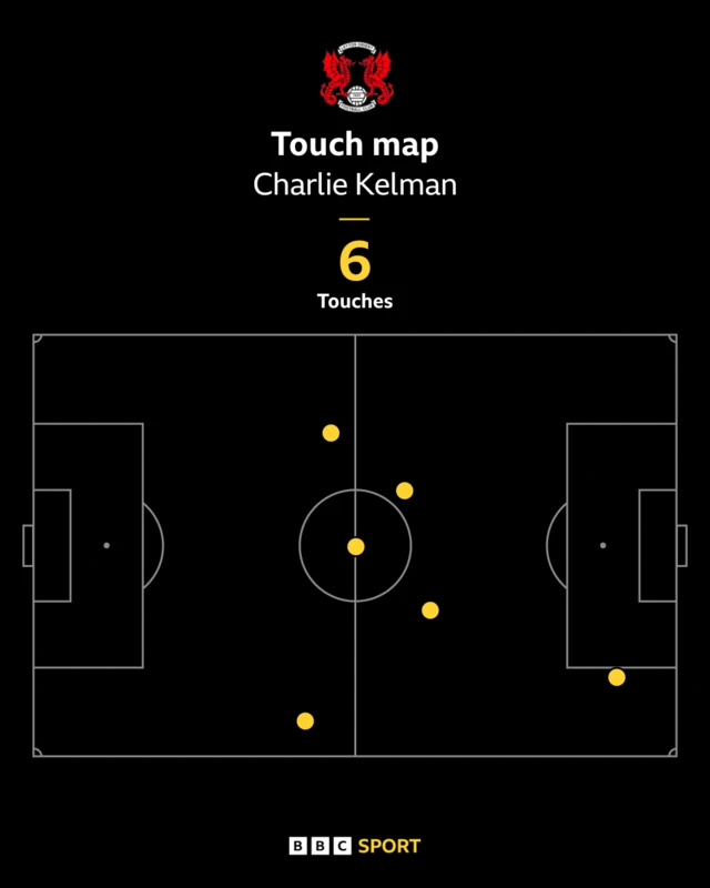 Charlie Kelman touch map