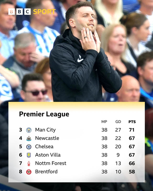 Premier League table