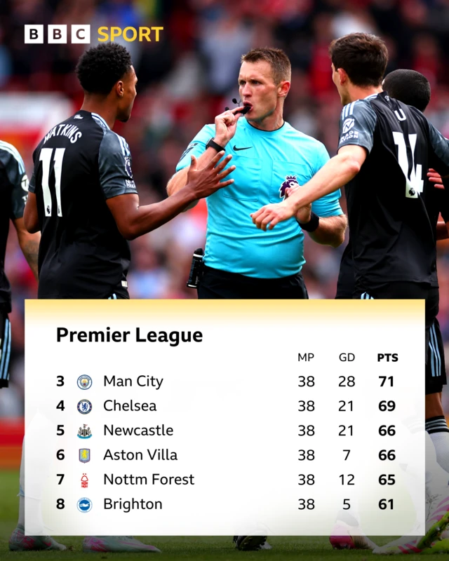 Premier League table