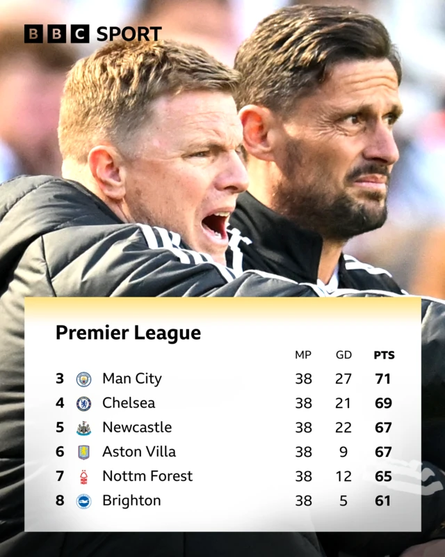 Premier League table