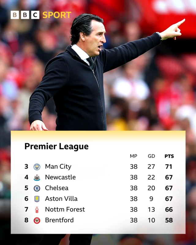 Premier League table - Unai Emery gestures