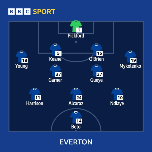 Everton XI v Newcastle: Pickford (c), Young, O'Brien, Keane Mykolenko, Gana, Garner, Harrison, NDiaye, Alcaraz, Beto.
