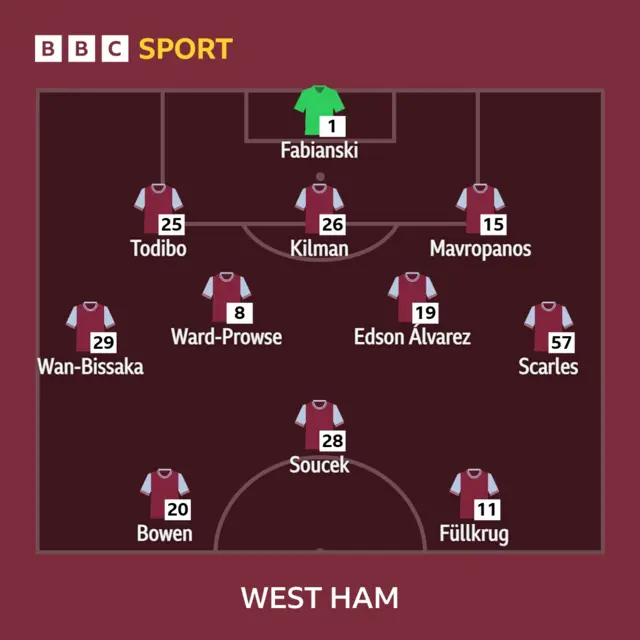 West Ham team