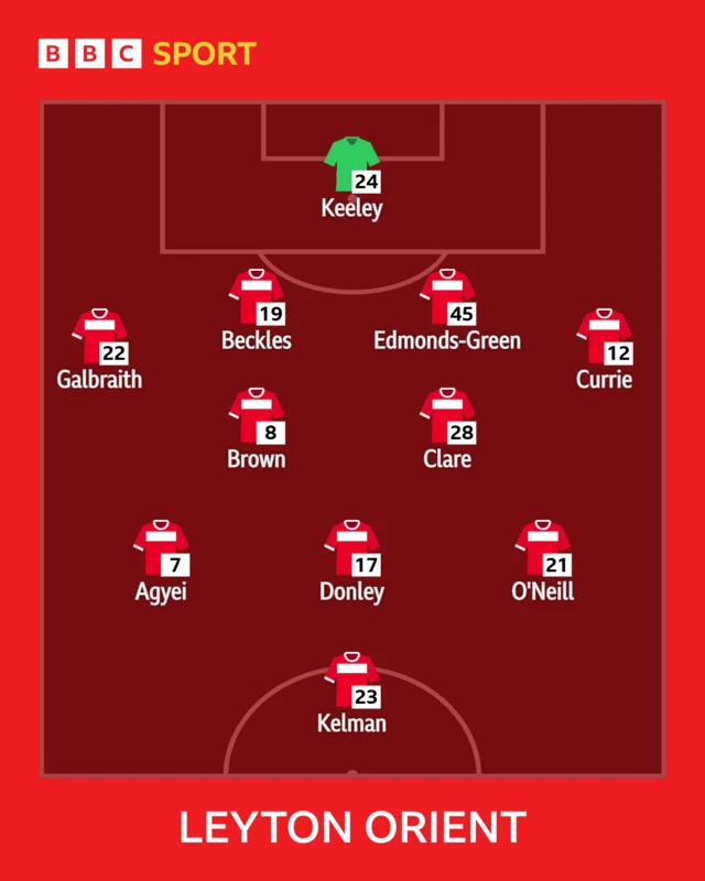 The Leyton Orient team in formation to face Charlton