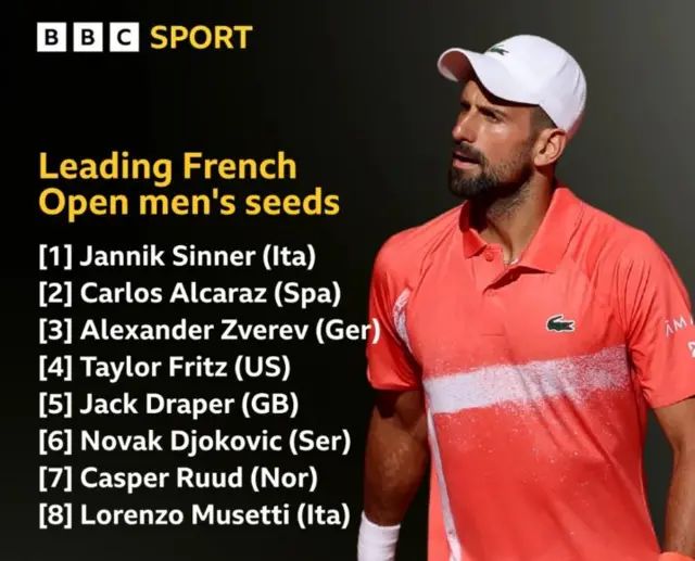 ATP men's top 10