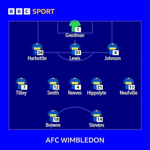 AFC Wimbledon line-up against Walsall