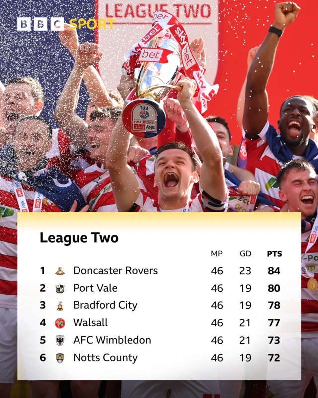 The League Two final table in 2024-25 and Doncaster Rovers celebrating the title