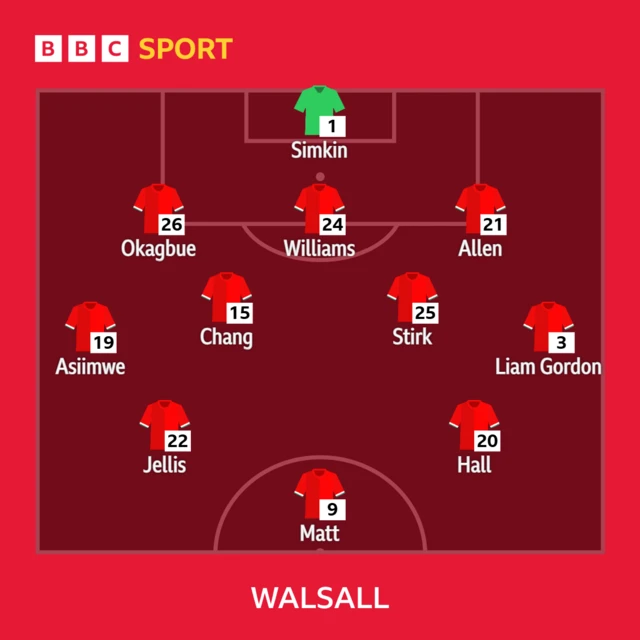 Walsall line-up against AFC Wimbledon