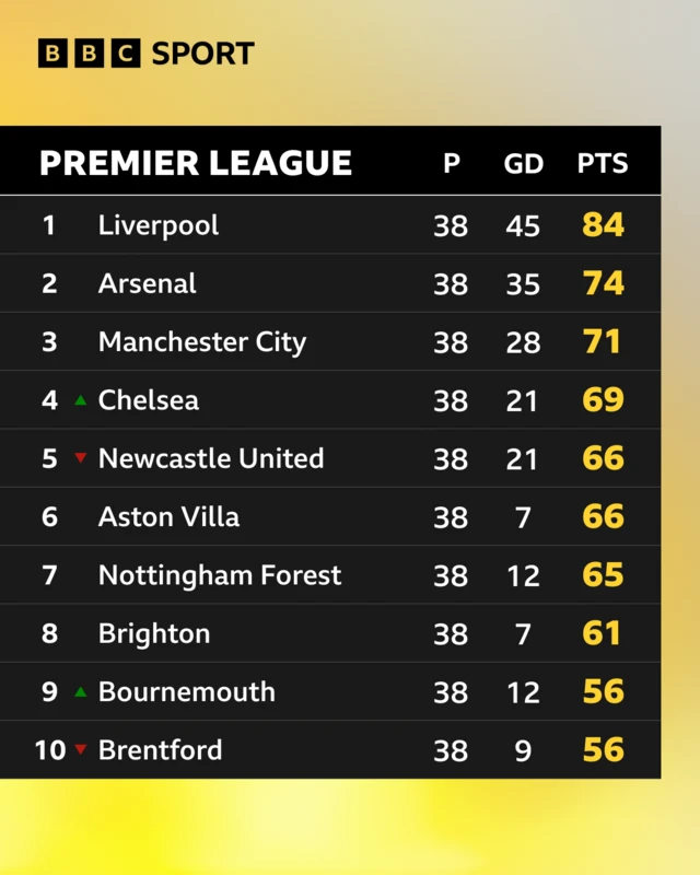 PL top half