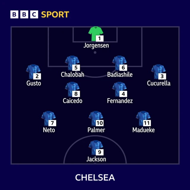 Chelsea line-up