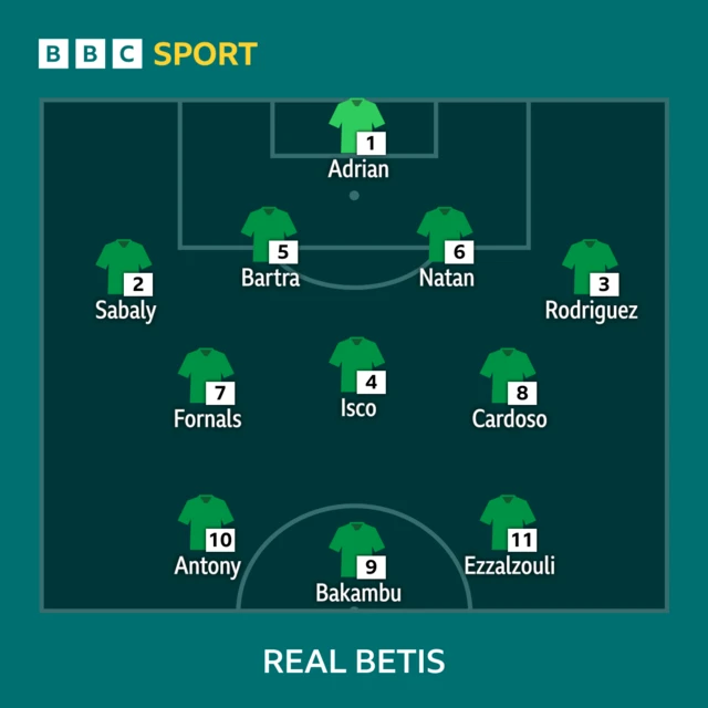Real Betis line-up