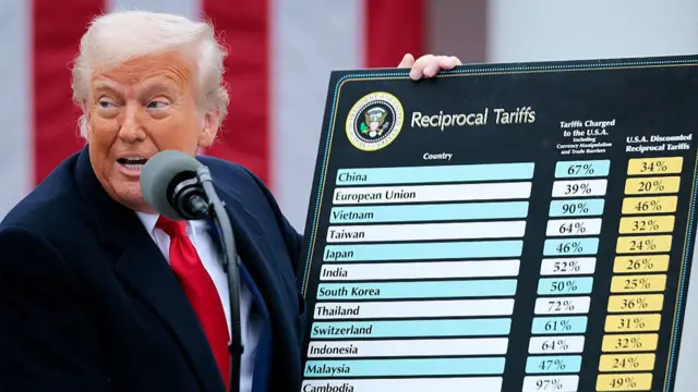 Donald Trump in heavy black winter coat speaks into a large grey mic as he looks to his right while holding up a blue cardboard detailing a set of tariffs imposed on countries. Top of the list is China, followed by the EU, Vietnam, Taiwan, Japan and others