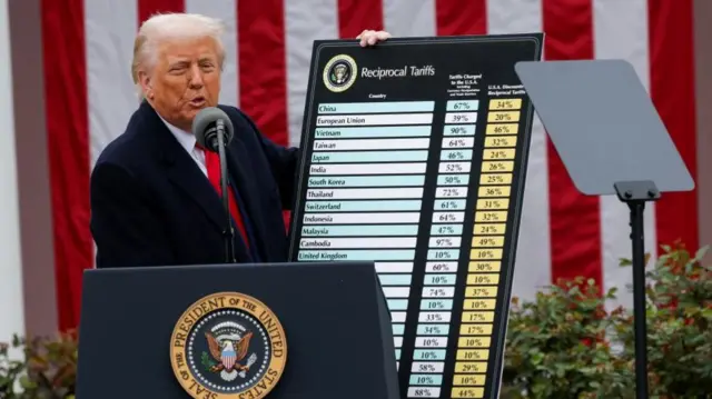 Trump holding up a screen which shows a list of tariffs
