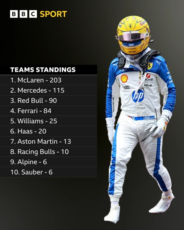 constructors championship