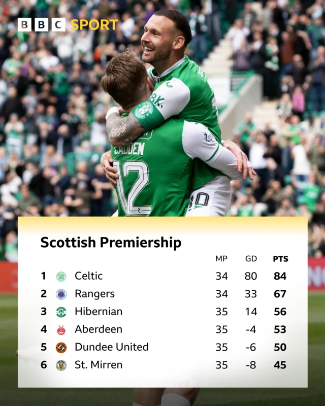 The battle for third