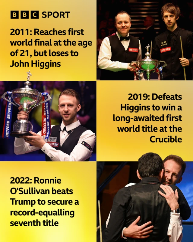 Judd Trump Crucible finals