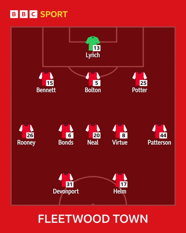 Fleetwood XI