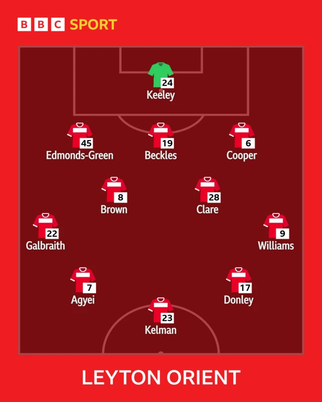 Leyton Orient side to face Huddersfield