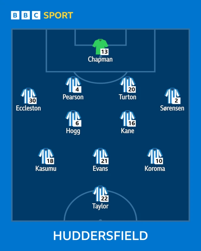 Huddersfield side to face Leyton Orient