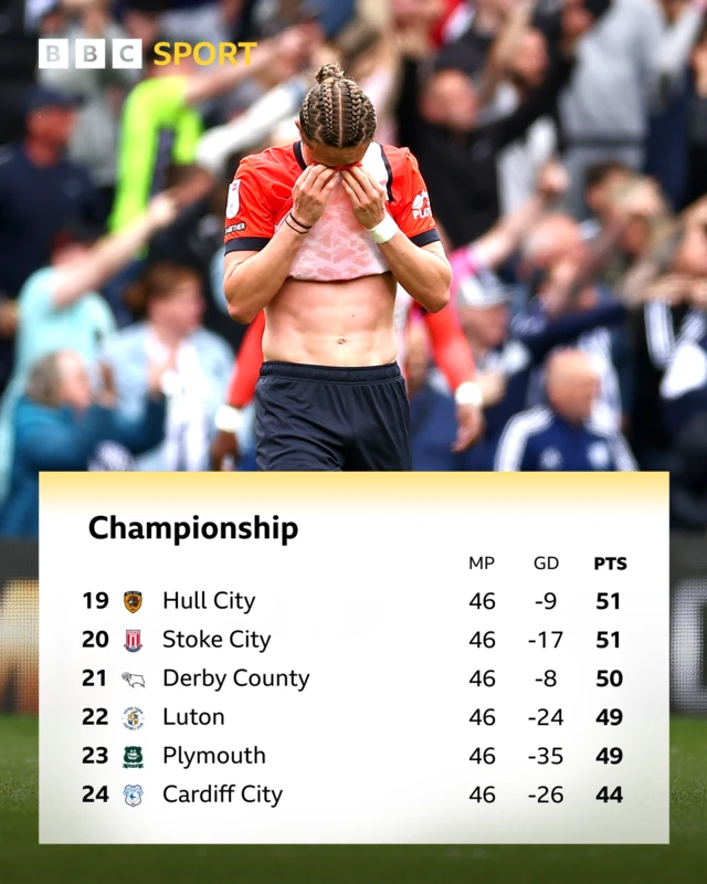 Bottom of the Championship as it stands
