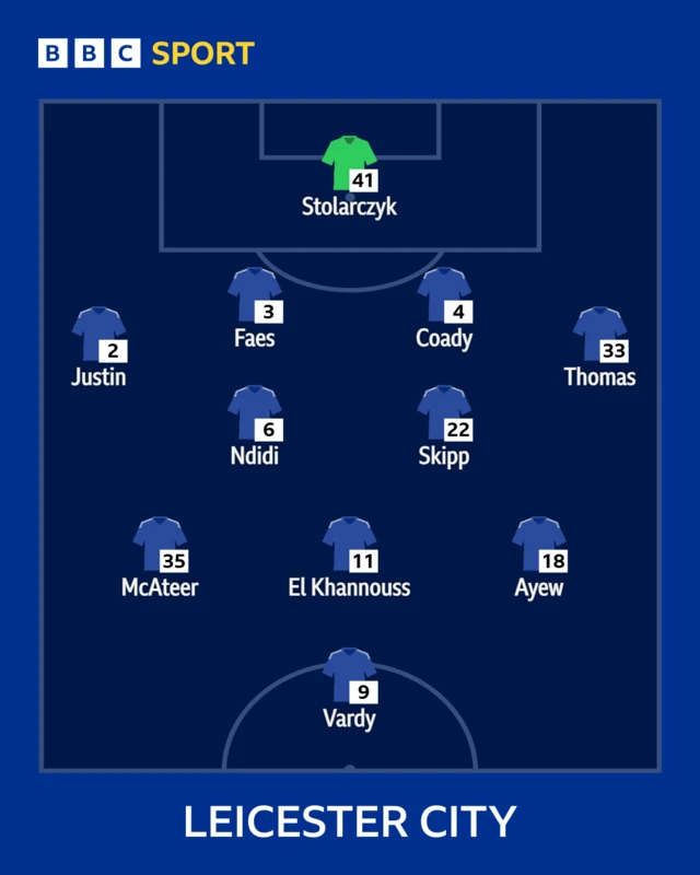 Leicester XI