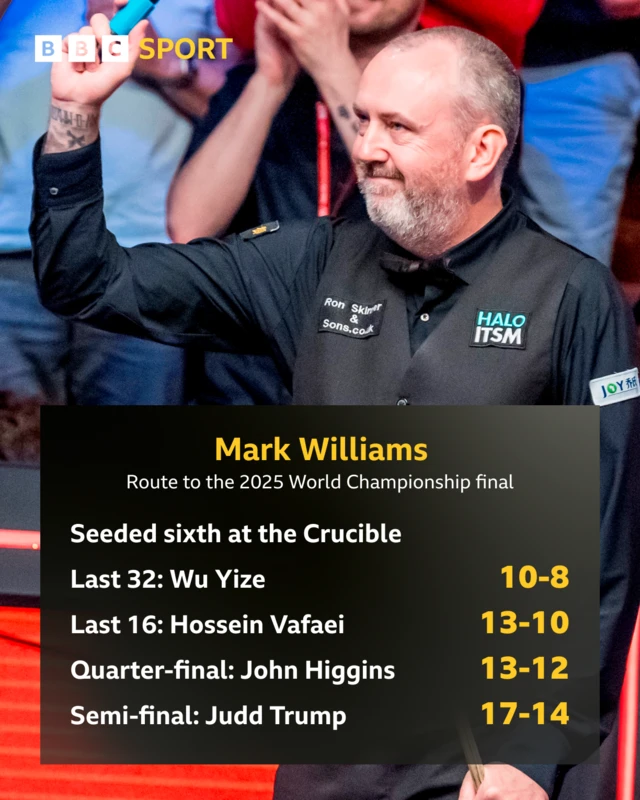 Mark Williams route to final