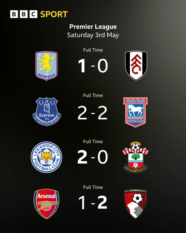 Graphic showing Saturday 3 May Premier League results