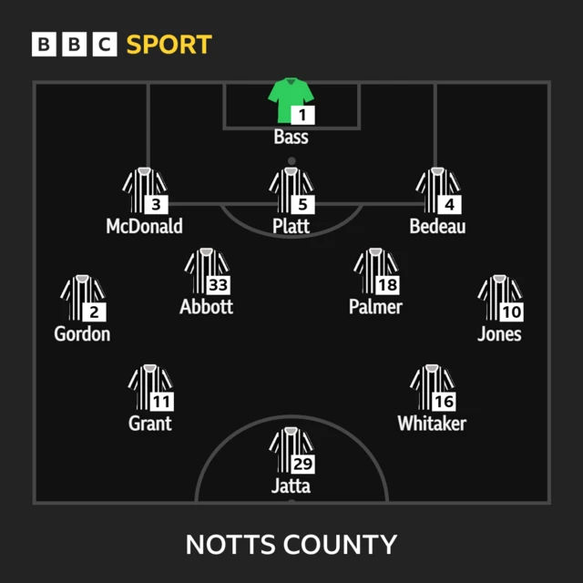 Notts County XI
