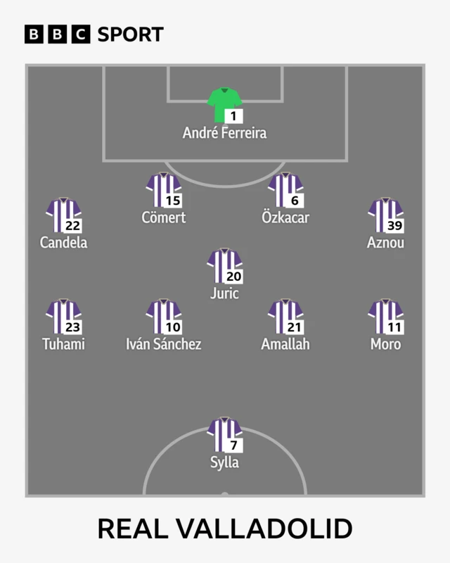 Real Valladolid XI