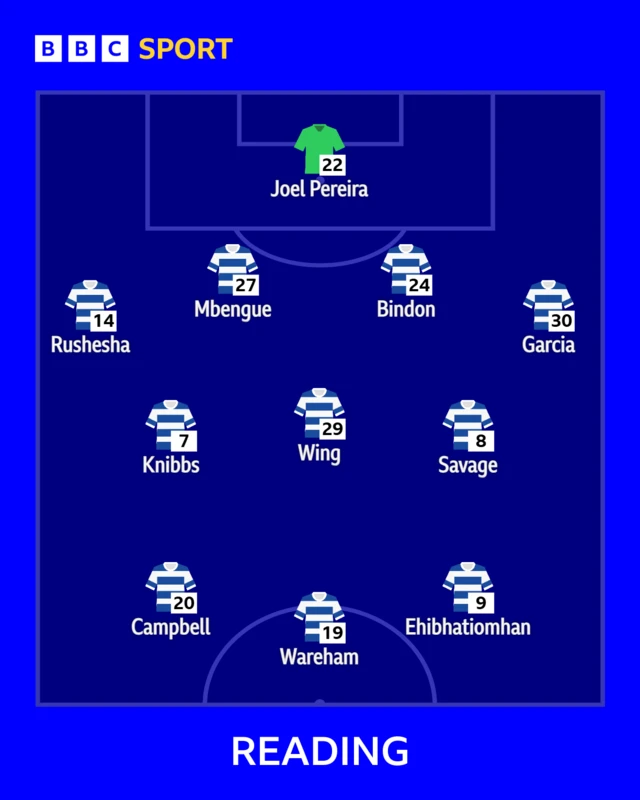 Reading side to face Barnsley