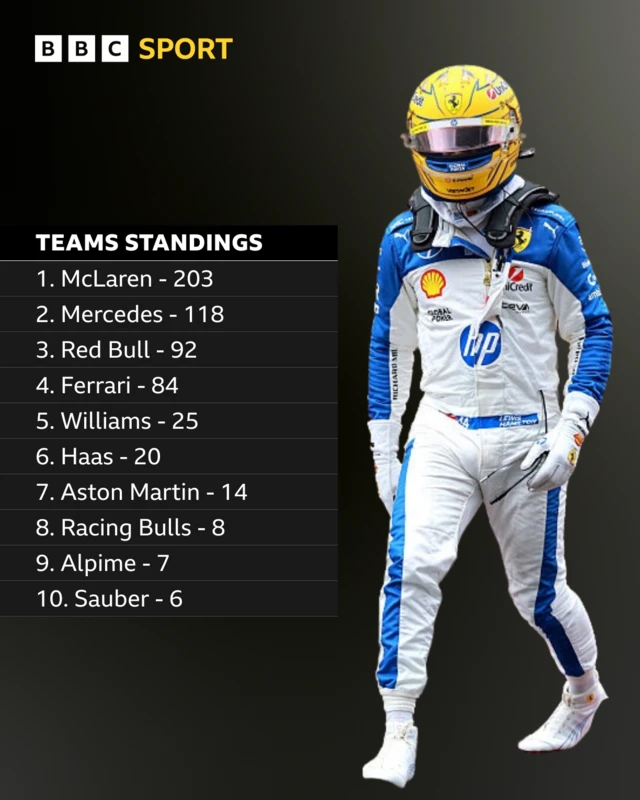 Teams standings