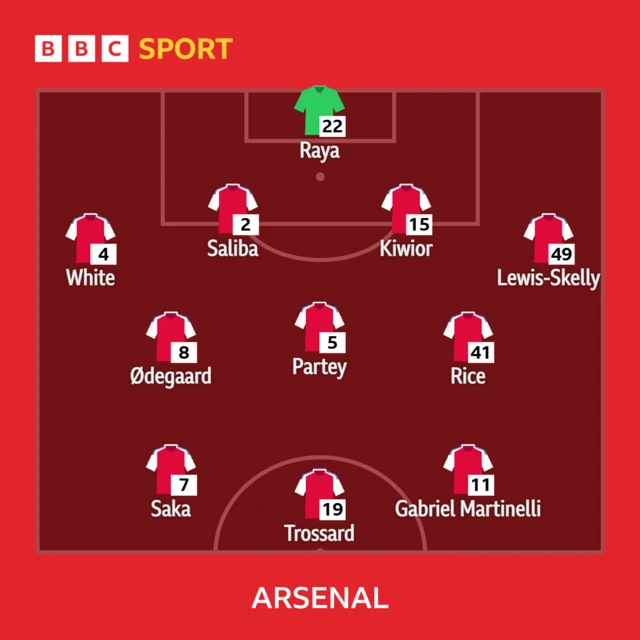 Arsenal lineup