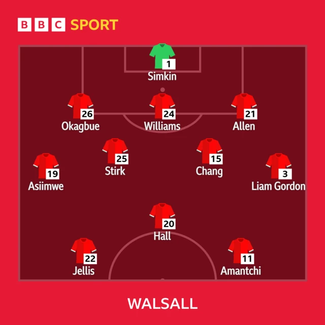 Walsall XI