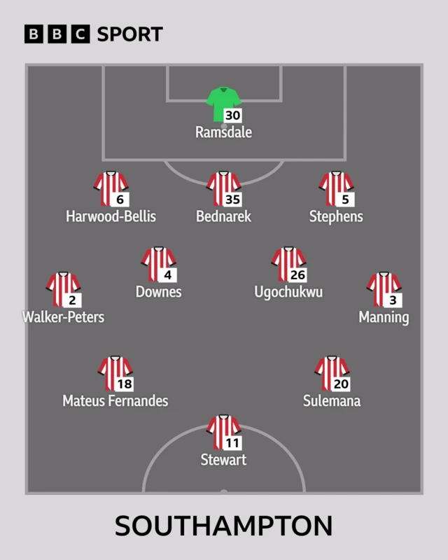 Southampton XI