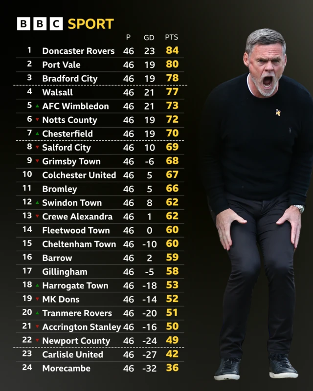 League One table with photo of Bradford City boss Graham Alexander