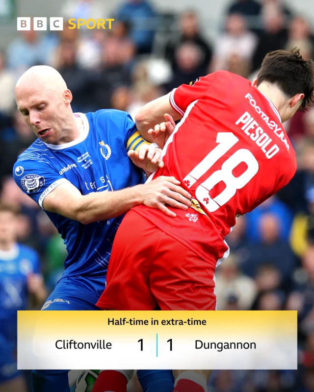 Cliftonville 1-1 Dungannon Swifts