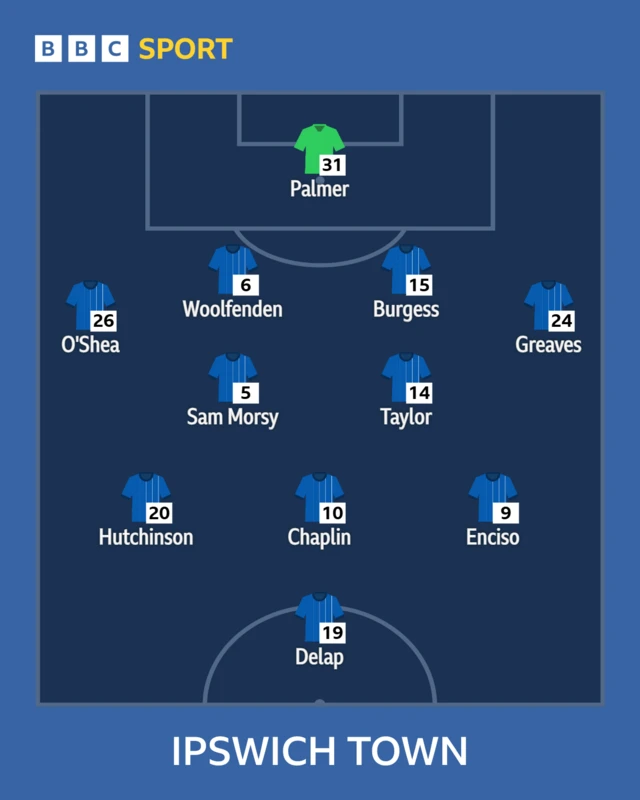 Ipswich starting XI graphic