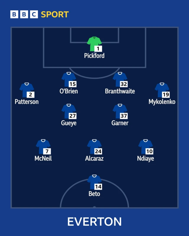 Everton starting XI graphic