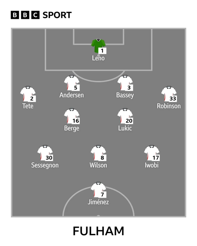 Fulham Xi against Aston Villa in the Premier League
