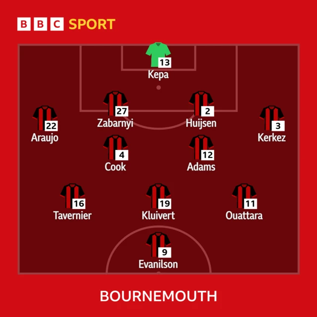 Bournemouth lineup