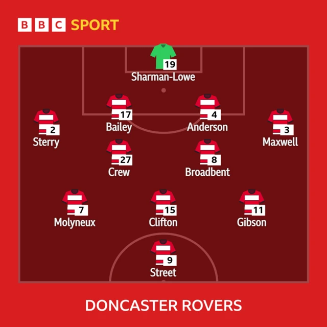 Doncaster Rovers XI
