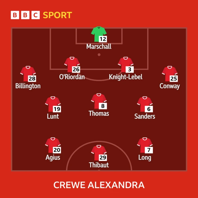 Crewe Alexandra XI