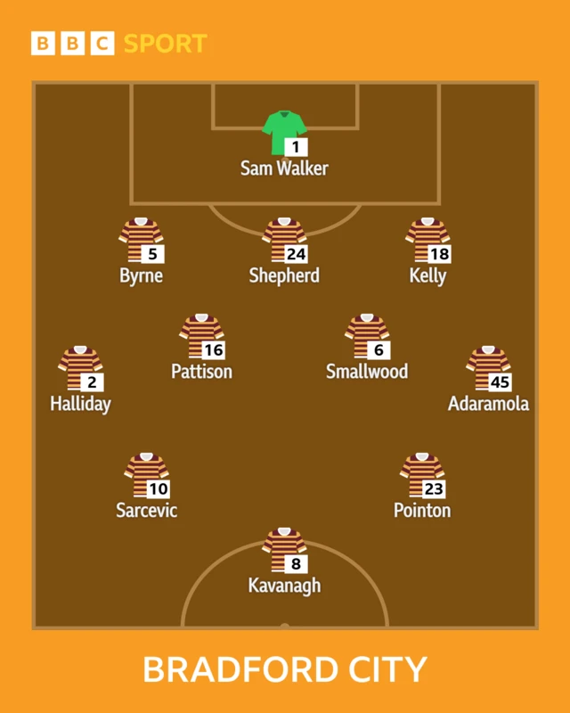 Bradford XI