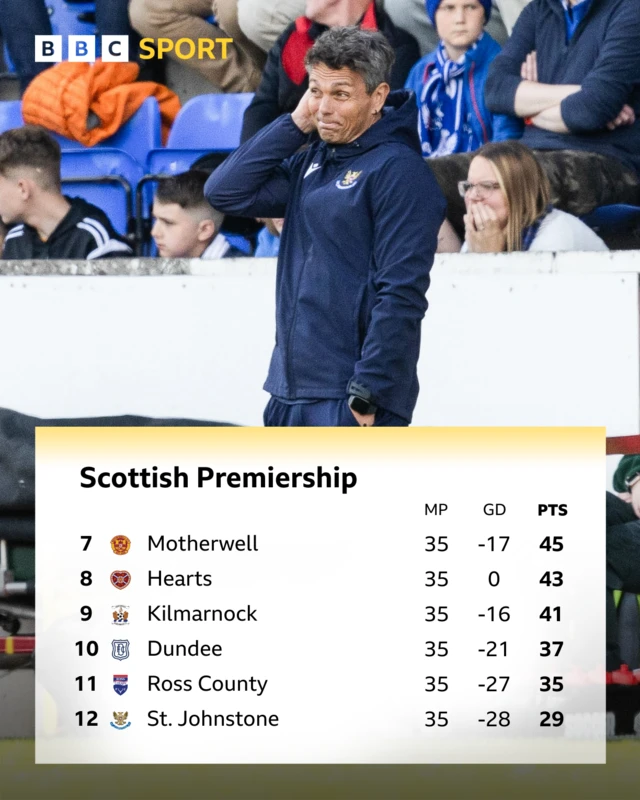 Relegation battle