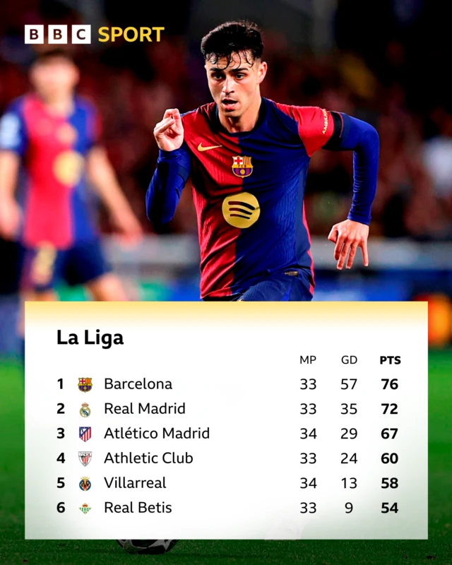 Pedri with La Liga table