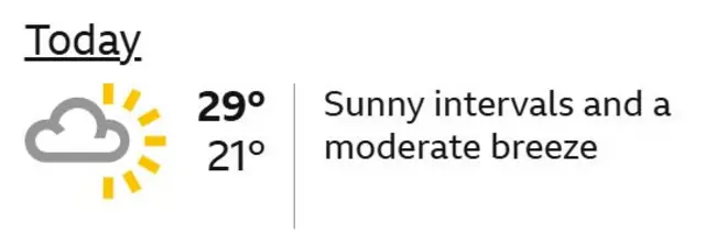Weather in Miami