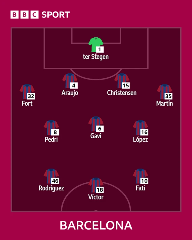 Barcelona XI