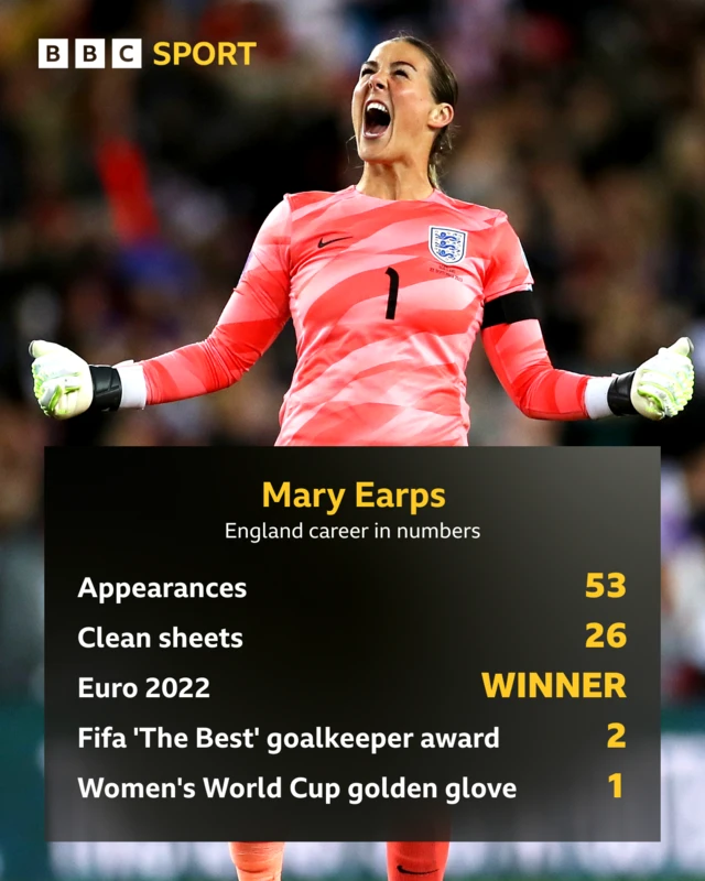 Mary Earps England career in numbers