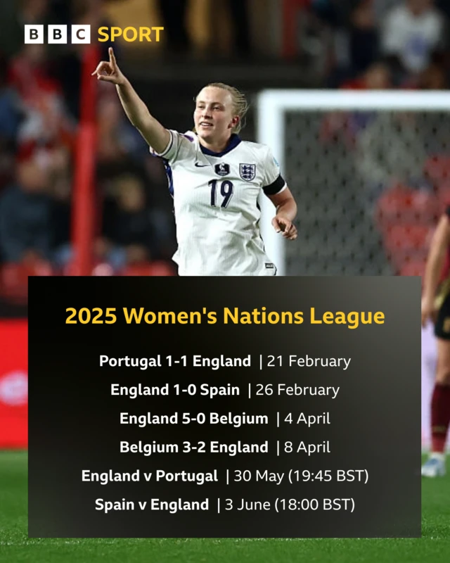 England's Women's Nations League results
